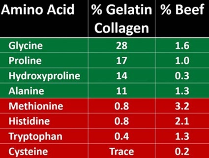 tabela-glicina-dr-jose-nasser-aquera