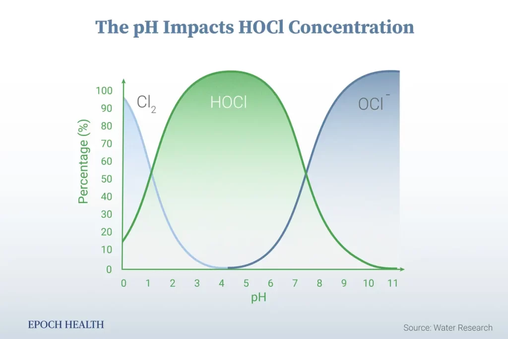 pH-and-HOCl-dr-jose-nasser-aquera