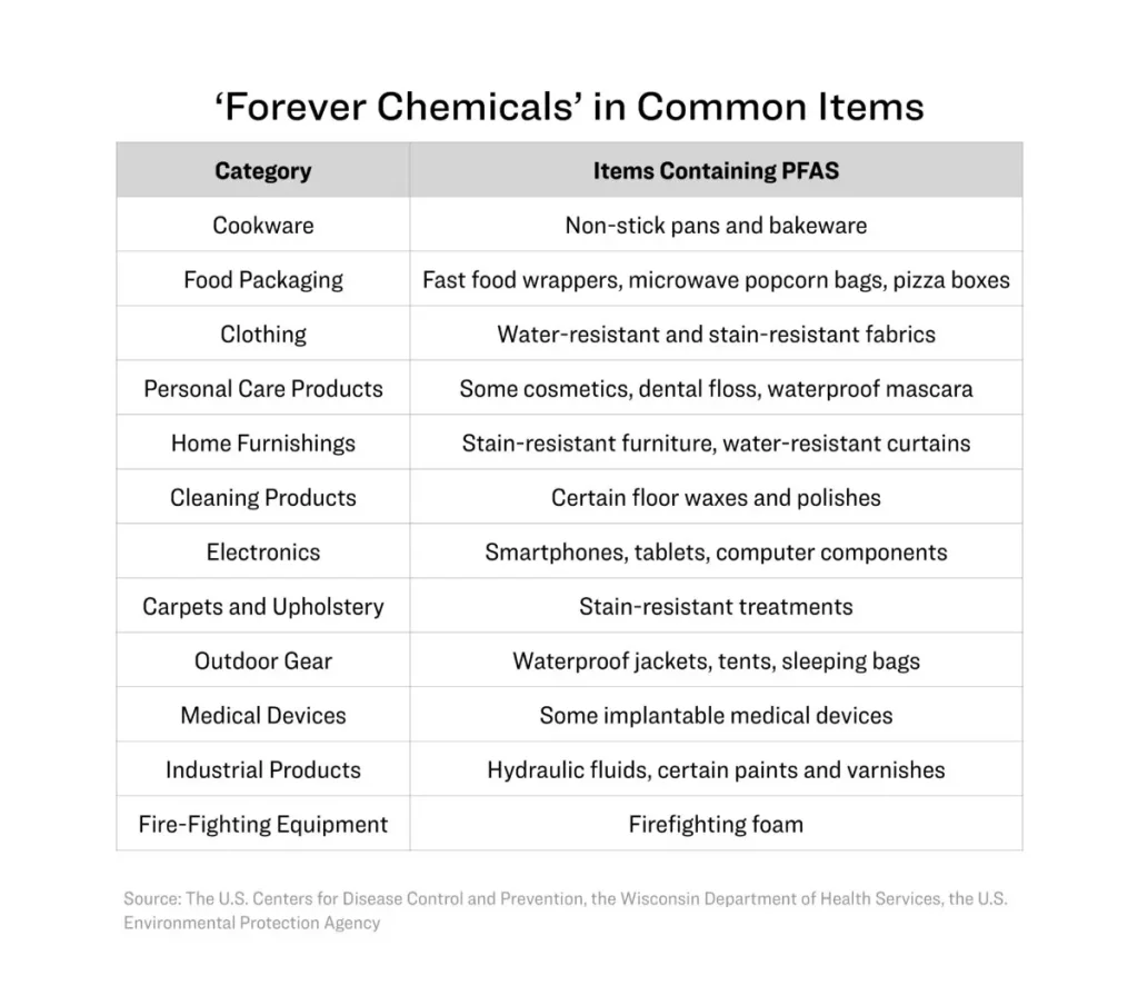 forever-chemicals-table-dr-jose-nasser-aquera